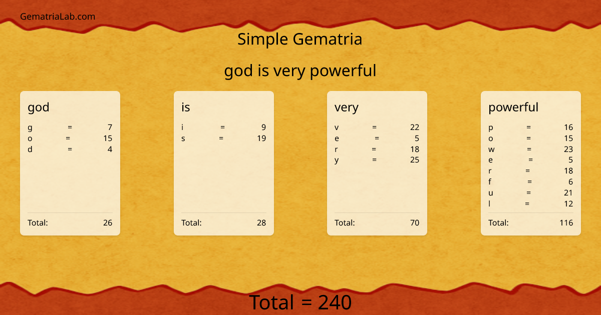 god is very powerful in simple Gematria